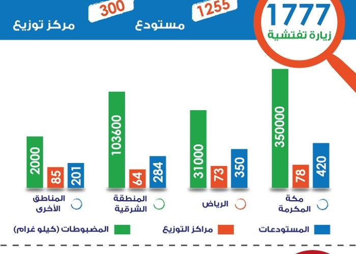 Media 3432