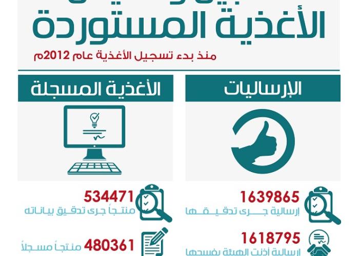 Media 3008