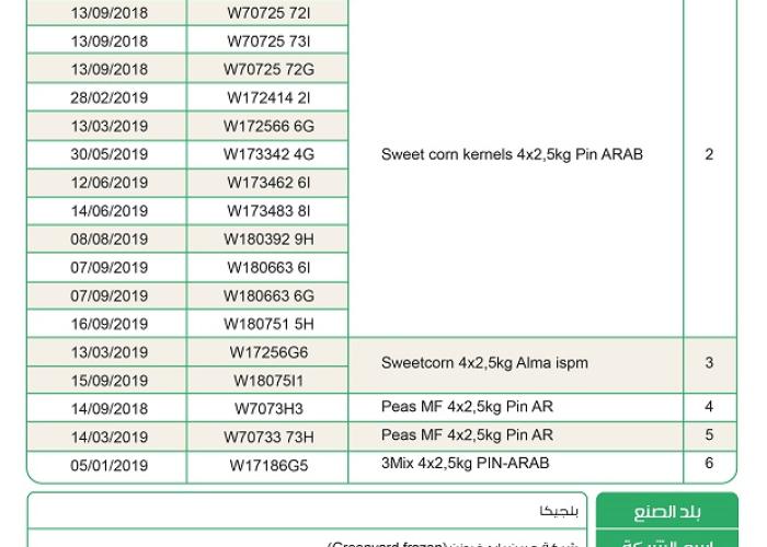 Media 3574