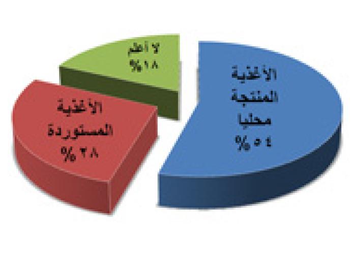 Media 4295