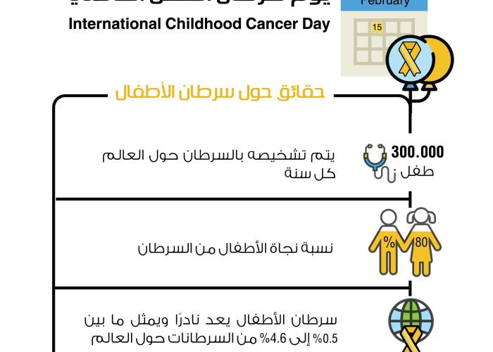 اليوم العالمي لسرطان الأطفال