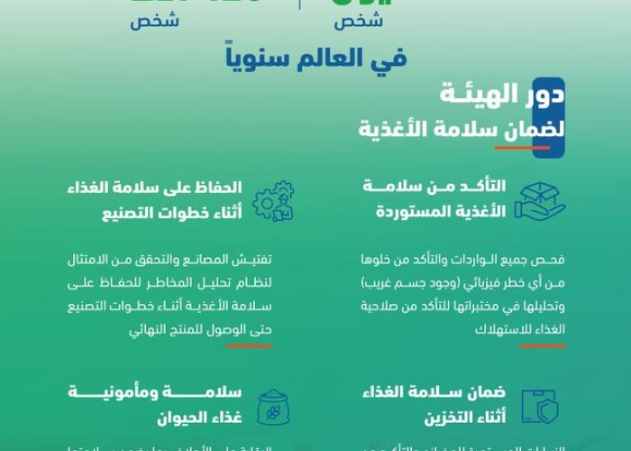 اليوم العالمي لسلامة الأغذية