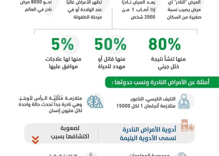اليوم العالمي للأمراض النادرة