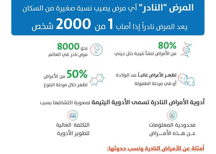 اليوم العالمي للامراض النادرة