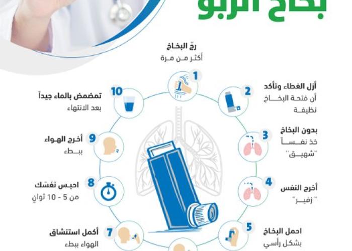 اليوم العالمي للربو