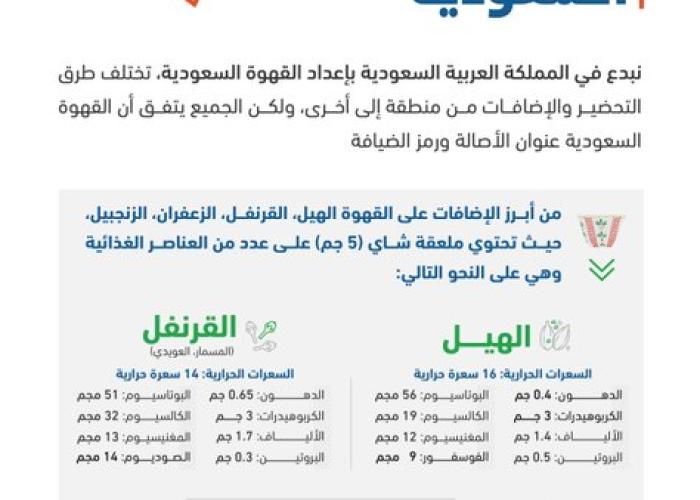 اليوم العالمي للقهوة
