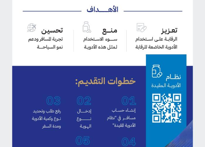 "الغذاء والدواء" تدشّن خدمة "تصريح حيازة المسافرين للأدوية الخاضعة للرقابة"