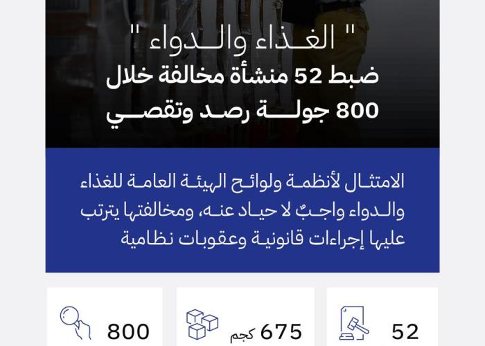"الغذاء والدواء" ترصد 52 منشأة مخالفة خلال 800 جولة تفتيشية في يناير 2025