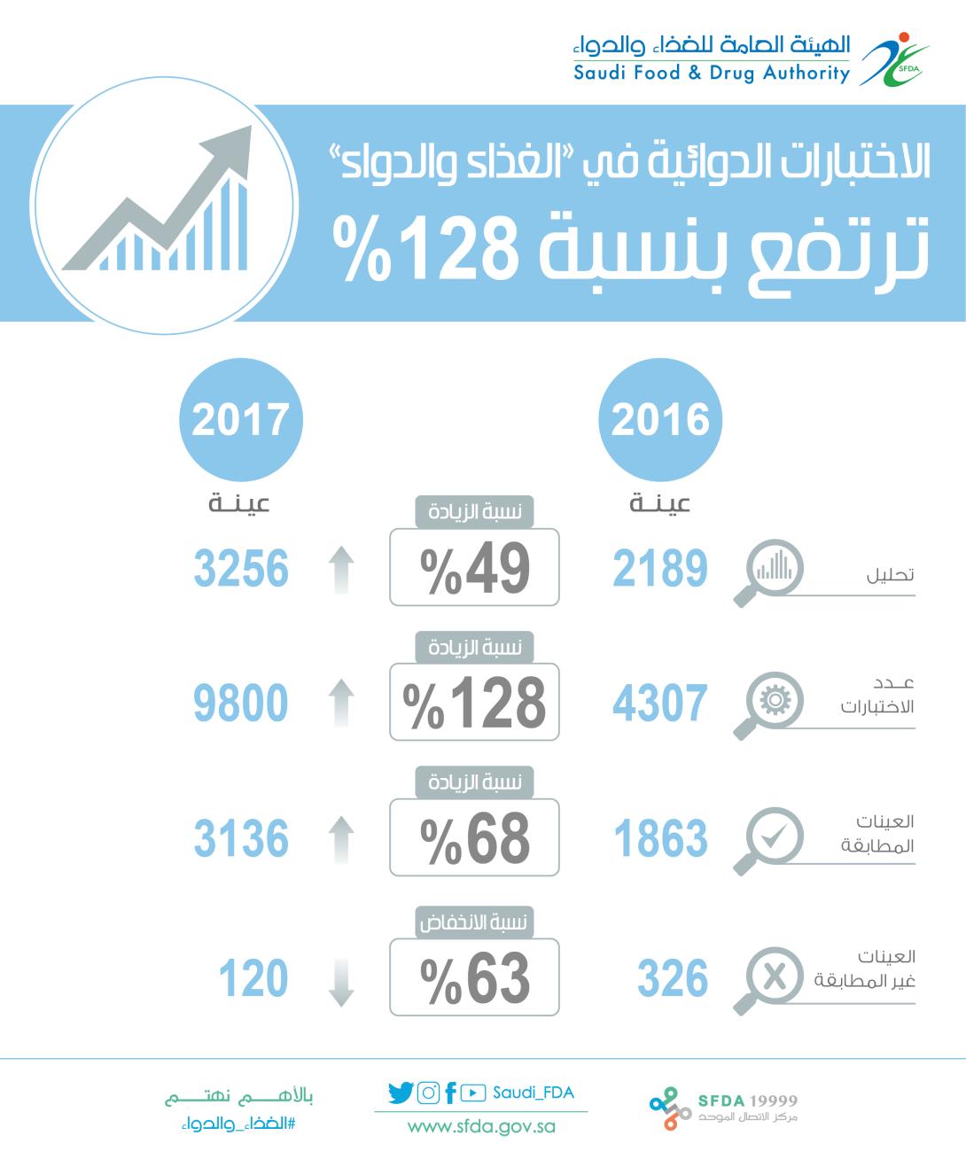 Media 2470