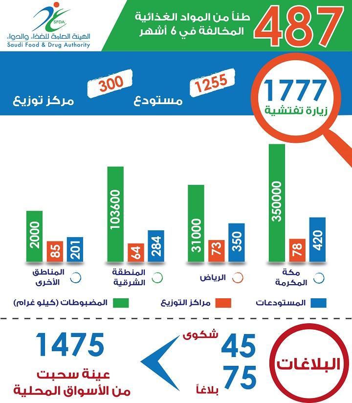 Media 3432