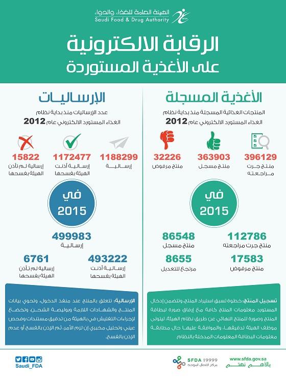 Media 3330