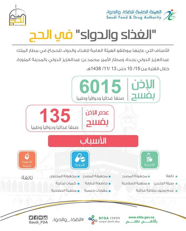Media 3331