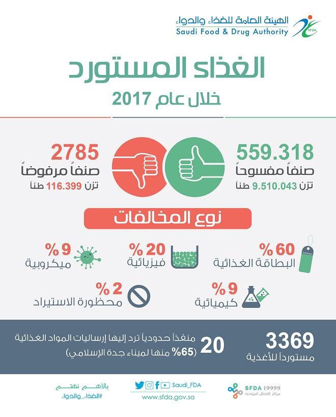 Media 3181