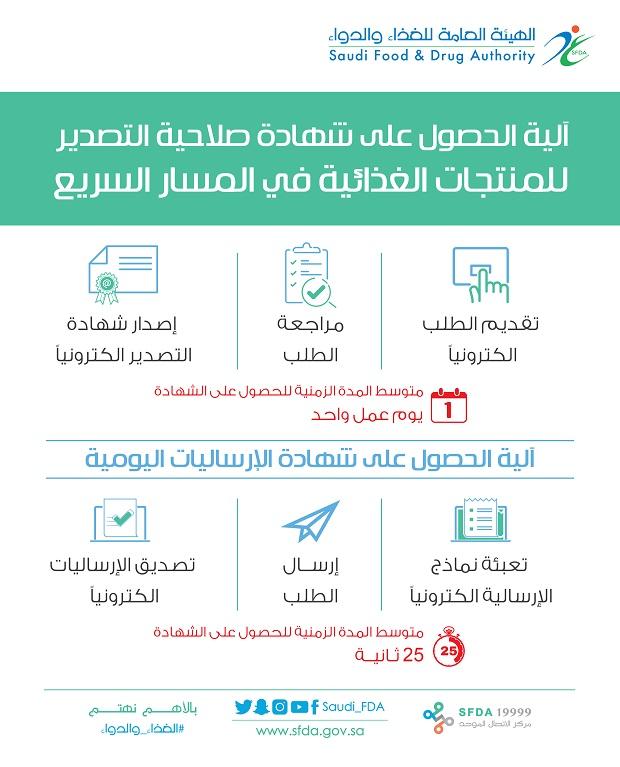Media 3196