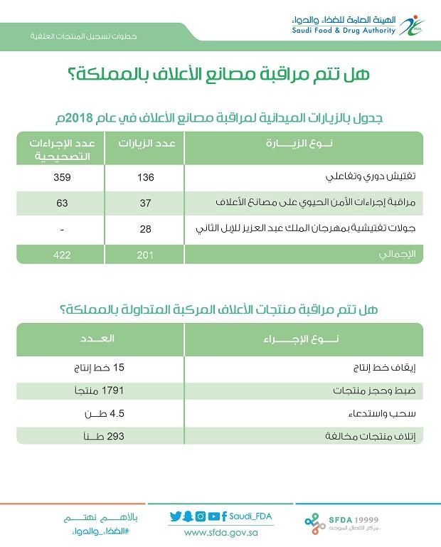 Media 3245