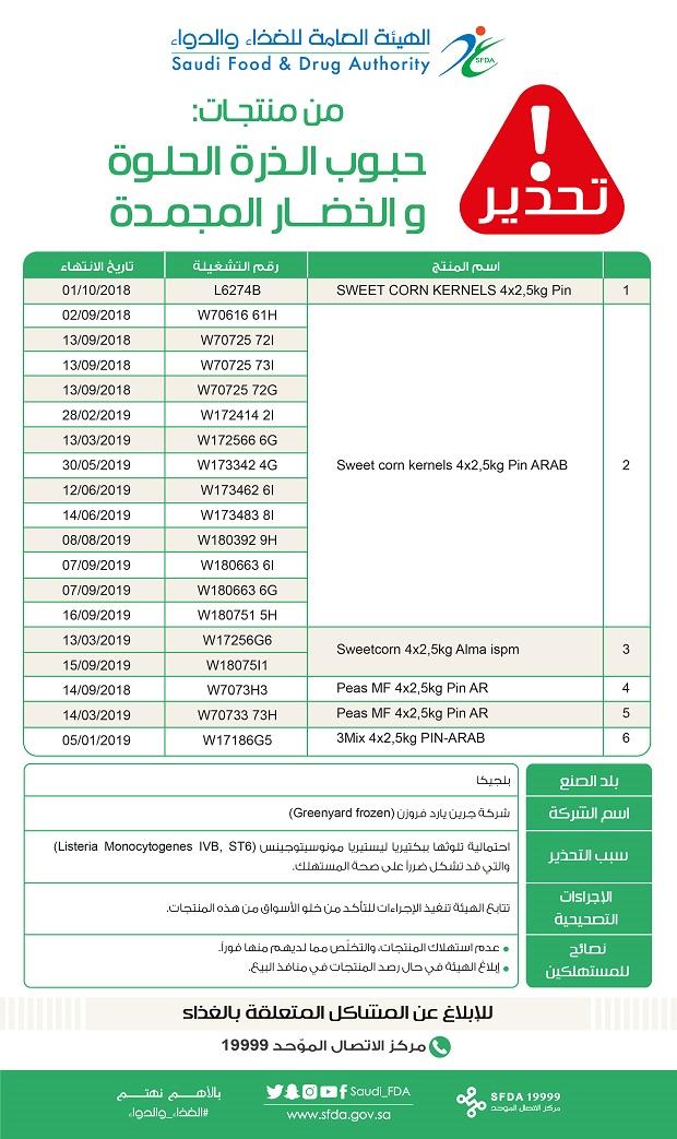 Media 3574