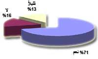 Media 4384