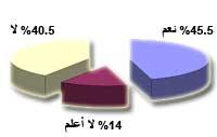 Media 4385