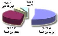 Media 4386