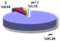 Media 4388